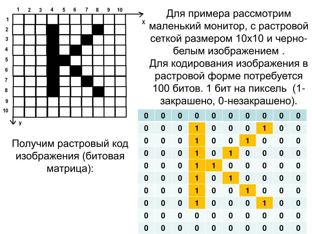 Шестнадцатеричный код рисунок. Код черно-белого изобп. Буква и в растровой графике. Кодировка изображения в векторной форме. Растровая сетка.