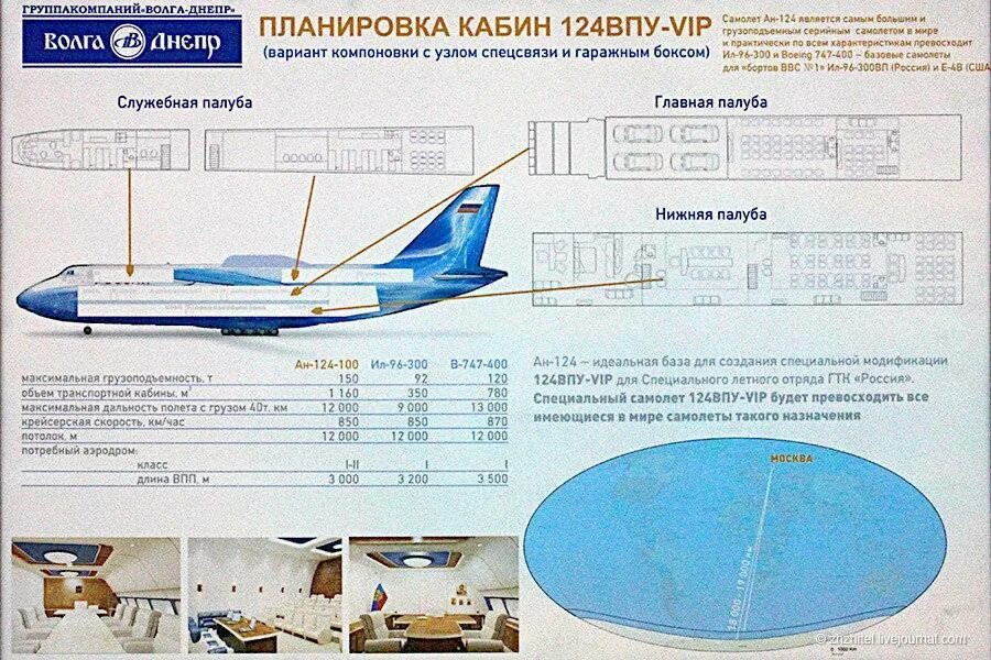 Вес грузового самолета