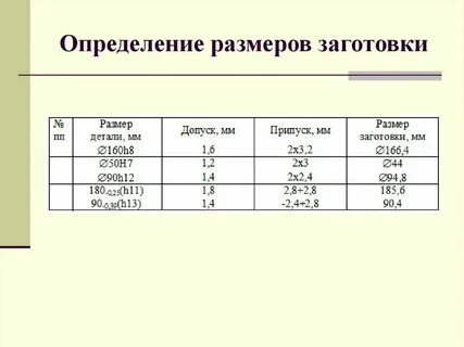Размеры производства как определить