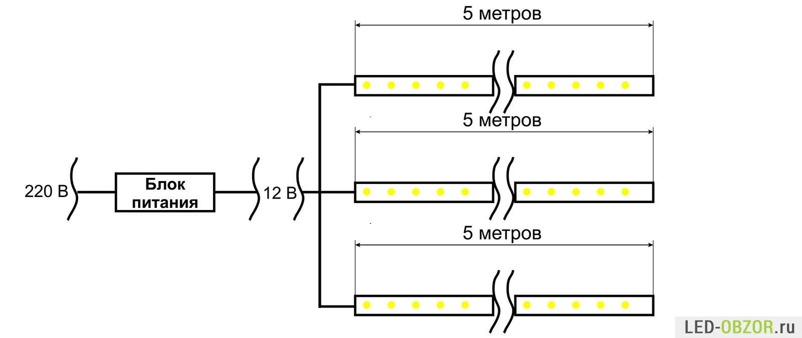 Как рассчитать питание для светодиодной ленты. Схема блока питания для светодиодной ленты 12в. Схема блока питания на 12 вольт для светодиодной ленты. Схема светодиодной ленты на 220. Светодиодная лента 220в схема подключения.
