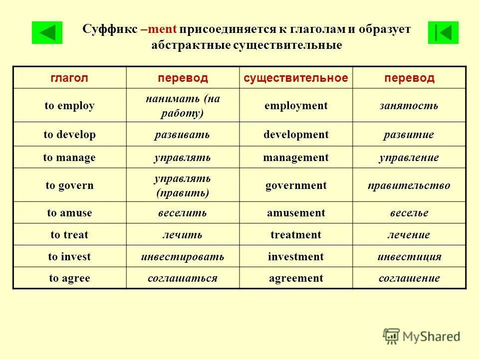 Абстрактные имена существительные. Отвлеченное существительное холодный. Отвлеченное существительное холодный. Отвлеченное существительное холодный. Отвлеченное существительное холодный.