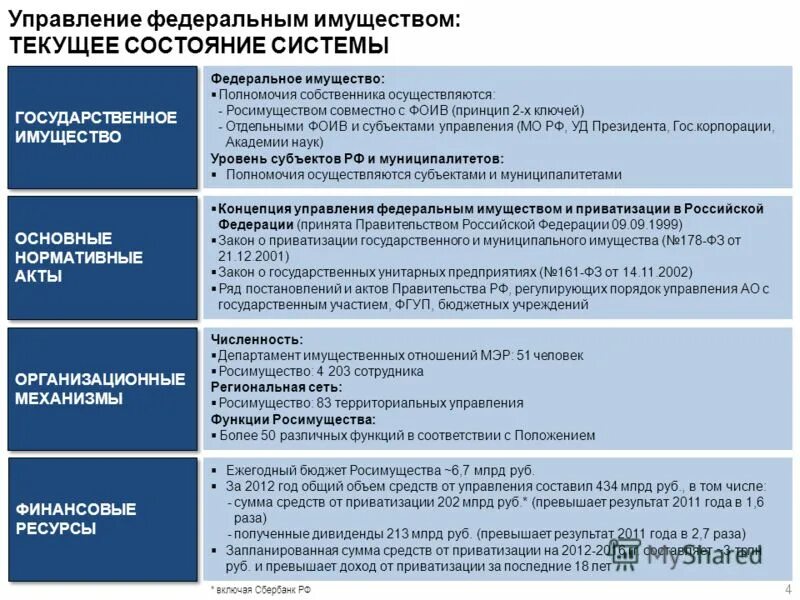 Осуществляет функции по управлению федеральным имуществом. Осуществляет функции по управлению федеральным имуществом. Росимущество полномочия. Управление федеральным имуществом. Функции субсидий.