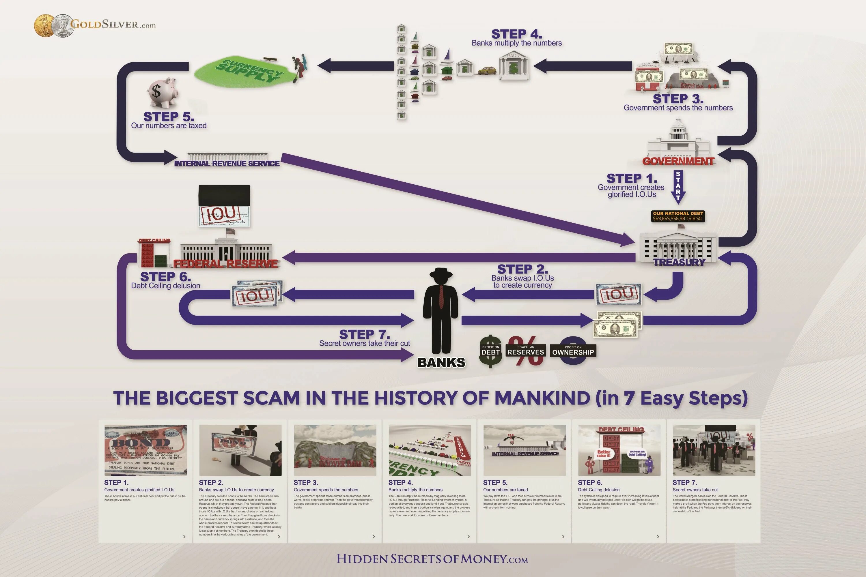 History of Mankind. Scam схемы. Biggest scam. The biggest scams in History.