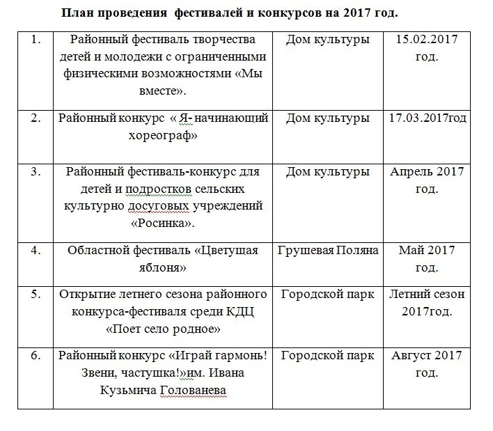 План мероприятий конкурса. План проведения фестиваля. план проведения фестиваля мир слова. программа проведения кинофестиваля. название конкурсных мероприятий.