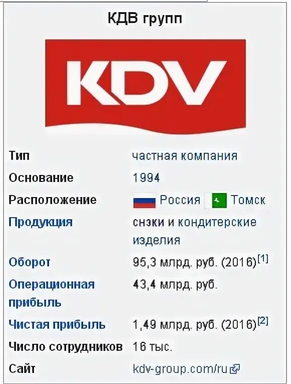 Kdv du. КДВ групп. KDV фирма. ООО КДВ групп. Группа компаний "KDV".