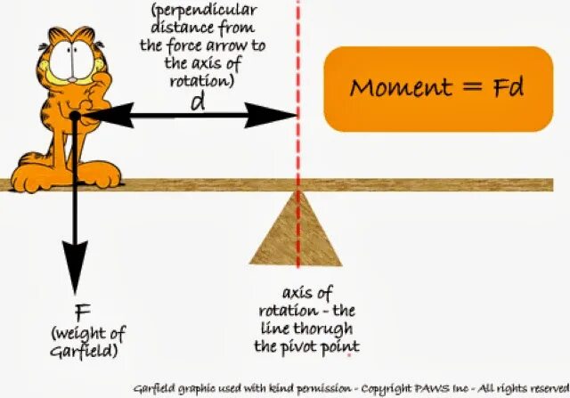 Principle of moments physics. Moment of Force. What is a moment in physics?. The principle of a Lever. Момент ис