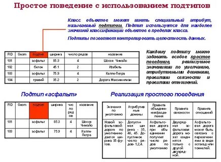 Соответствие полей