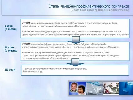 Этапы гигиены