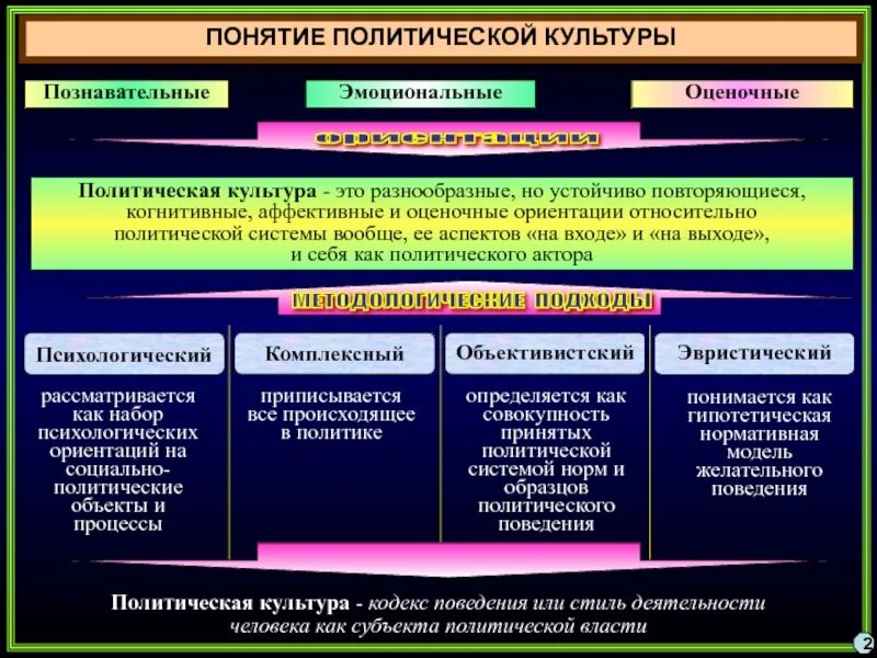 Наиболее современным формам является