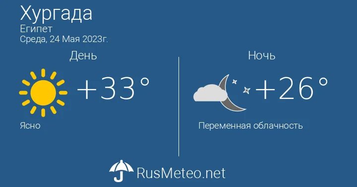 Прогноз погоды в майском на 10 дней. Погода в Хургаде. Температура в Хургаде. Температура воды в Хургаде сейчас. Хургада климат.