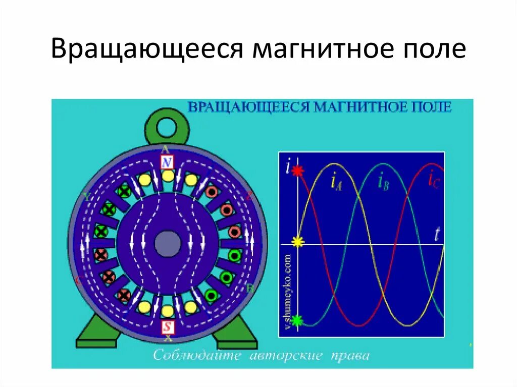 С какой частотой вращается магнитное поле. Вращающееся магнитное поле асинхронного электродвигателя. вращающееся магнитное поле статора асинхронного двигателя. вращающееся магнитное поле обмотки статора. вращающееся магнитное поле статора формула.