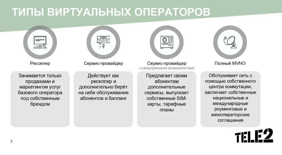 Биллинг теле2. Подключить интернет теле2. Тариф интернет теле 2. Теле2 провайдер домашний. Баннер с переходом.