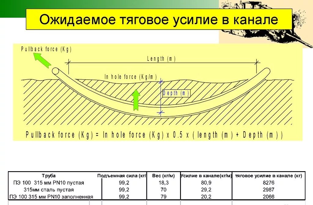 горизонтальное тяговое усилие. сила тяги бульдозера формула. как рассчитать тяговое усилие механической лебедки. горизонтальное тяговое усилие. тяговое усилие для сдвига груза.