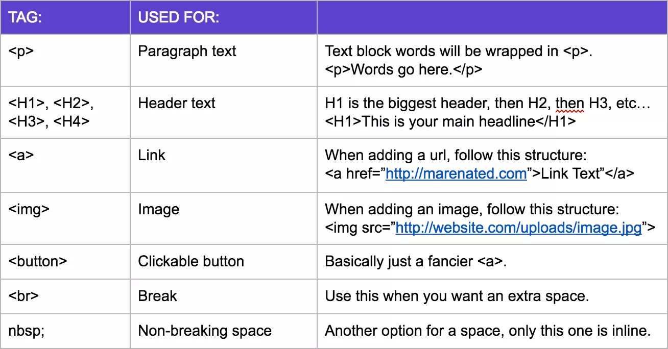 Html Basic. Html Basics. Html Basic tags. Basic код. Тег main