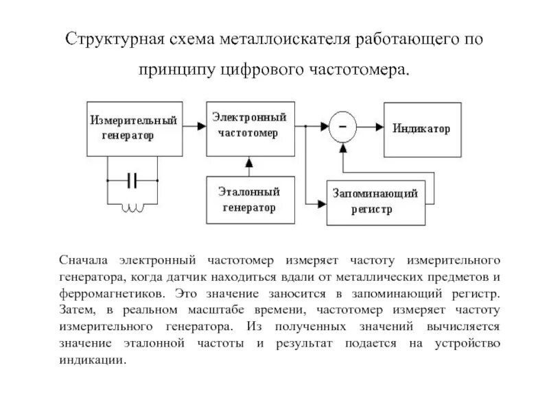 Металлоискатель принцип. Структурная схема и принцип действия цифрового частотомера. функциональная схема частотомера. принцип работы металлоискателя схема. металлоискатель структурная схема.