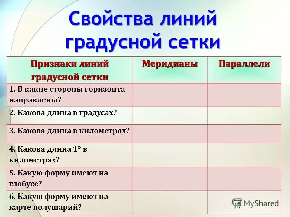 какова длина в градусах меридиана и параллели. длина 1 градуса параллели в километрах таблица. какова длина в градусах меридиана и параллели. параллели и меридианы таблица. свойства линий градусной сетки.