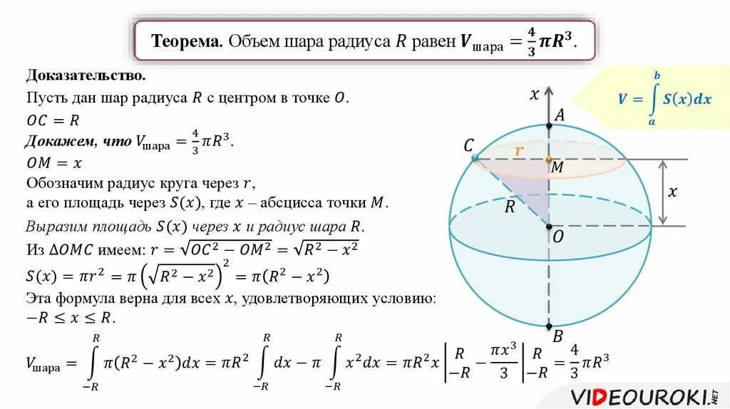 Формула вычисления объема шара. Выведение формулы объема шара. Доказательство формулы объема шара. Формула площади поверхности сферы и объема шара. Интеграл сферы