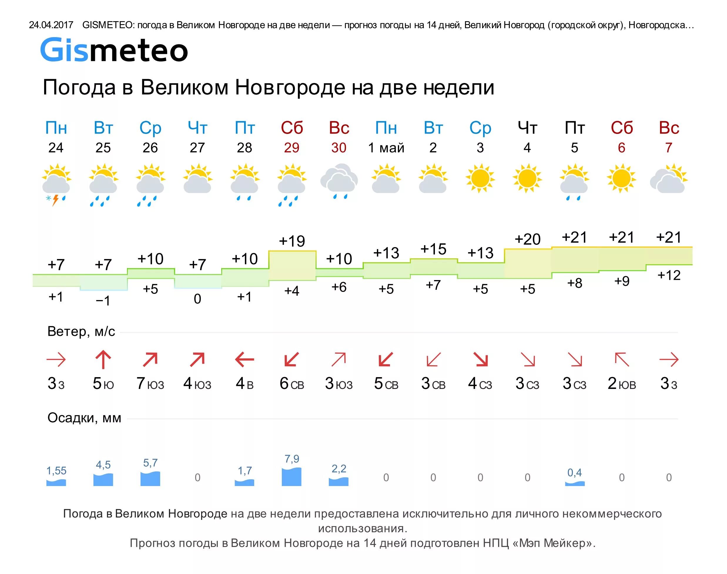 Прогноз погоды новгород на 10 дней