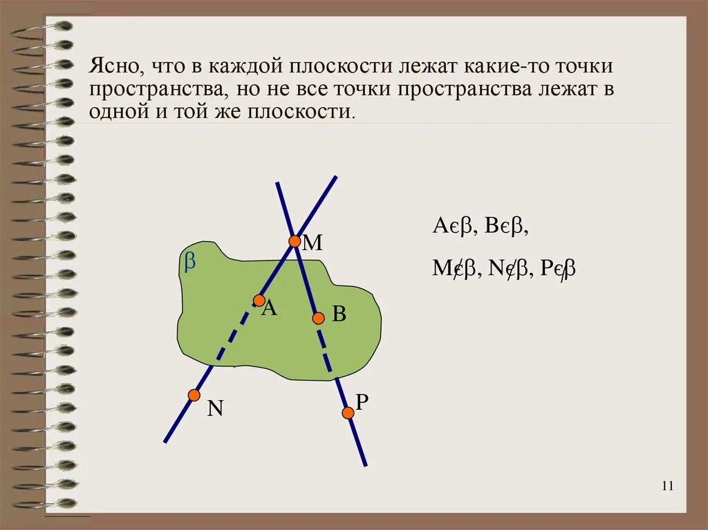 Стереометрия аксиомалары. Точки в одной плоскости. Точки лежат в одной плоскости. Точка лежит в плоскости.