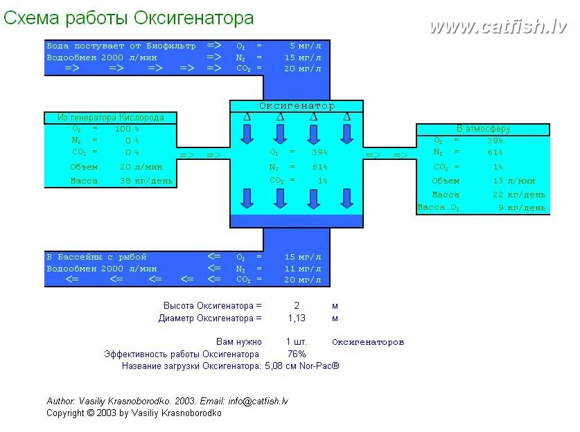 Стандартная узв состоит из нескольких основных узлов. Схема оксигенератора для узв. схема узв датчики. схема работы узв. оксигенатор для узв чертежи.