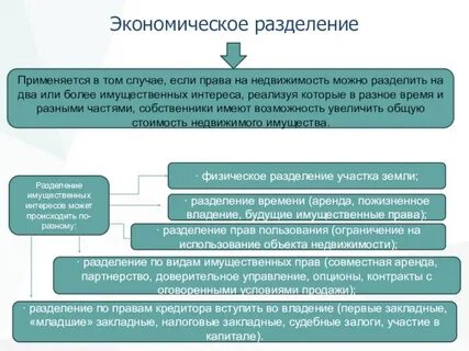 Аренда пожизненного пользования