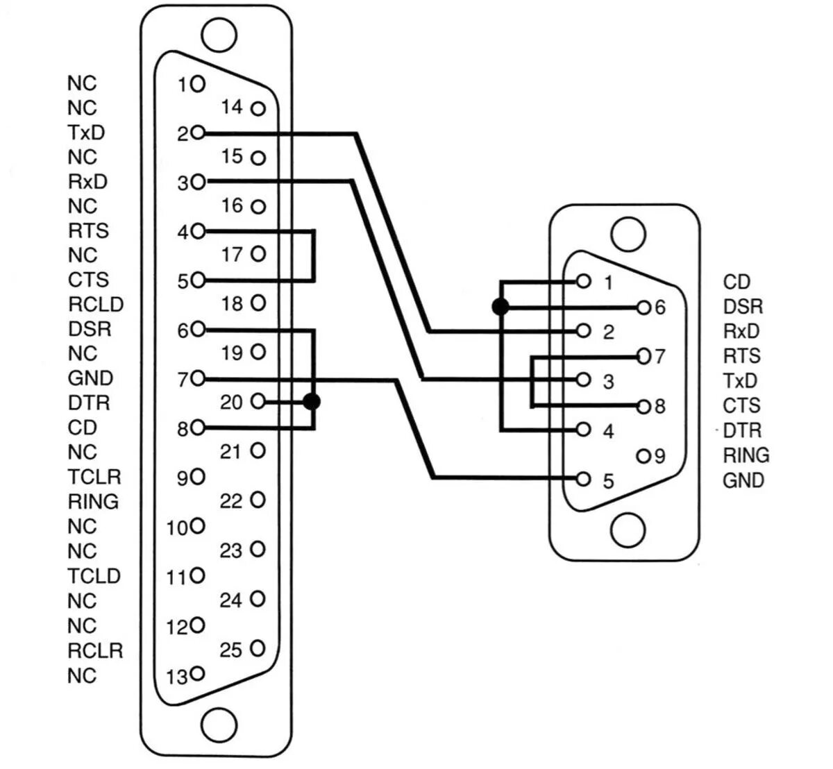 Rts rs232. Usb uart rts cts. Шлюз cnrfgwa crestron. Rts rs. Роутер передатчик.