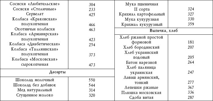 Сколько сахара в рафинаде. Пищевая ценность сахара. Пищевая ценность халвы таблица. Халва содержание сахара. Халва пищевая ценность.