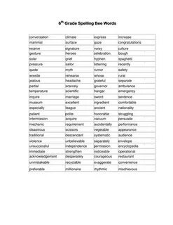 Spelling the words