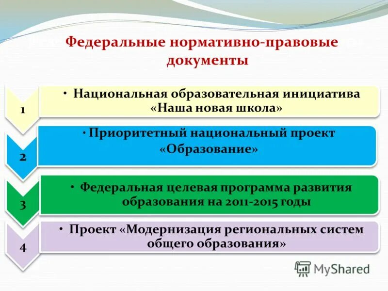 Программа развития национального образования. Программа развития национального образования