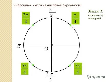 5 на числовой окружности