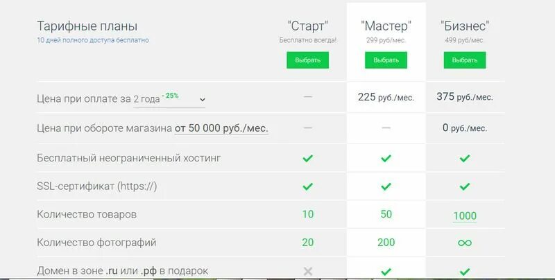 Тарифы дизайн. Тарифы на сайте дизайн. Сравнение тарифных планов. Блок тарифы на сайте. Доступ к start