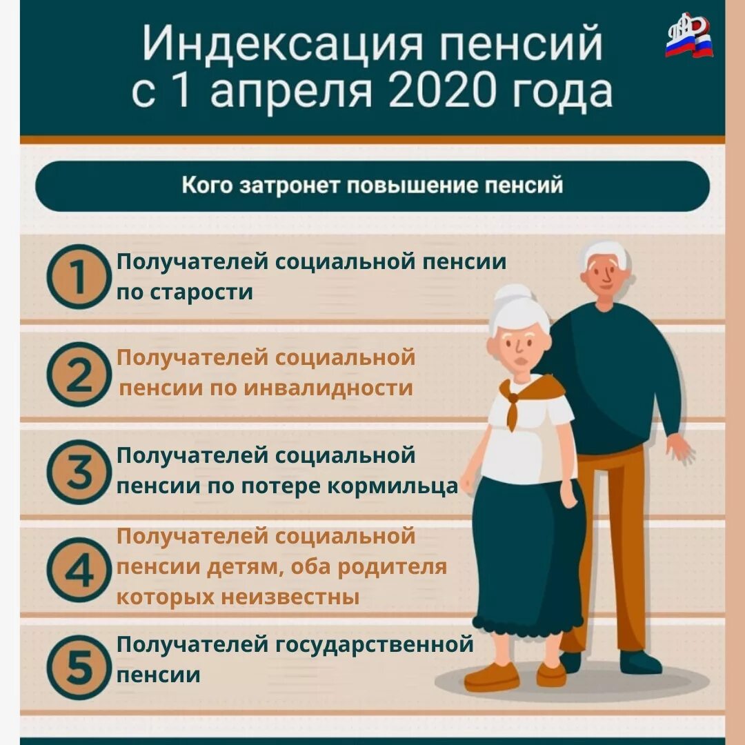 Какой категории пенсионеров с 1 апреля