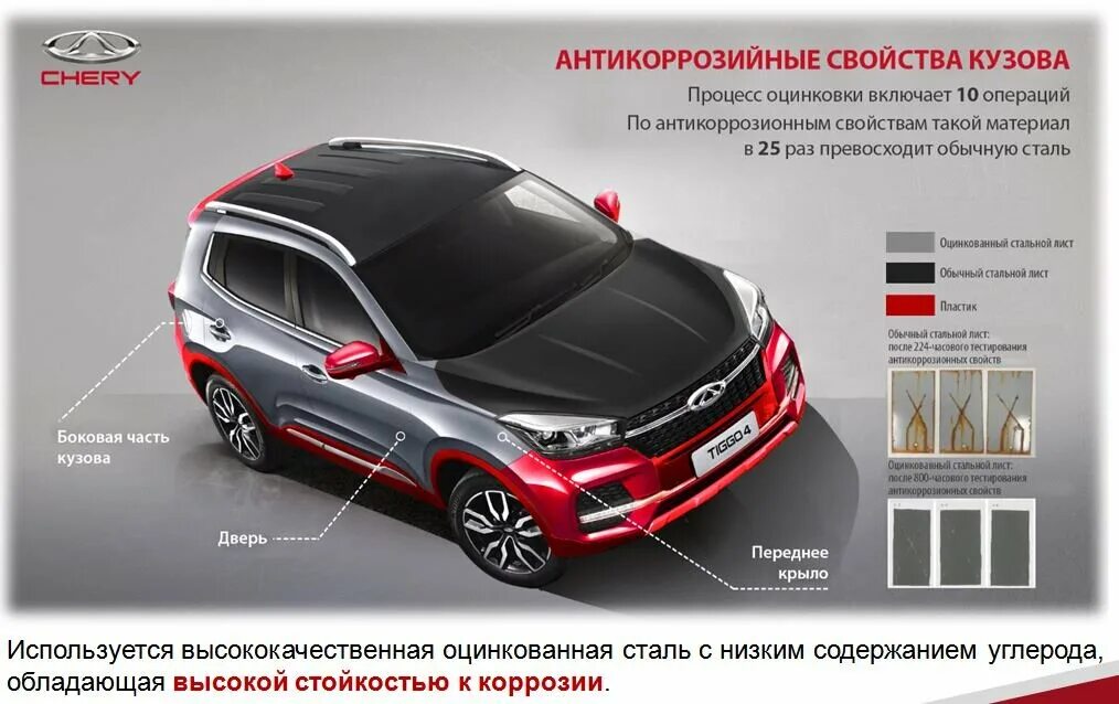 Chery Tiggo 8 оцинковка кузова. Оцинковка чери Тигго 4 про. Chery Tiggo 4 кузов. Чери Тигго 8 оцинковка.