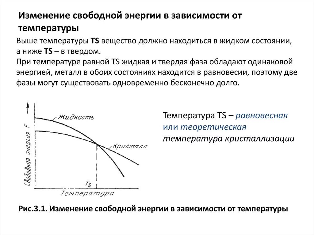 Свободная энергия образования. Изменение свободной энергии системы. Зависимость энергии Гиббса от температуры. Зависимость изменения энергии Гиббса от температуры графики. График свободной энергии от температуры в кристаллизации.