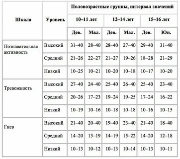 Методика эмоциональное отношение к школе
