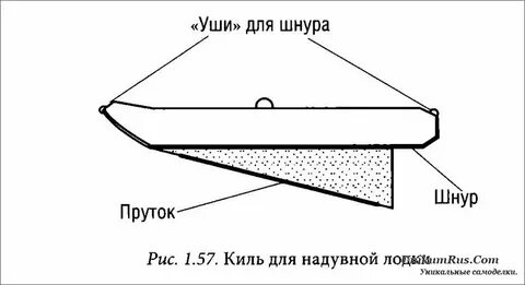 Яз киля