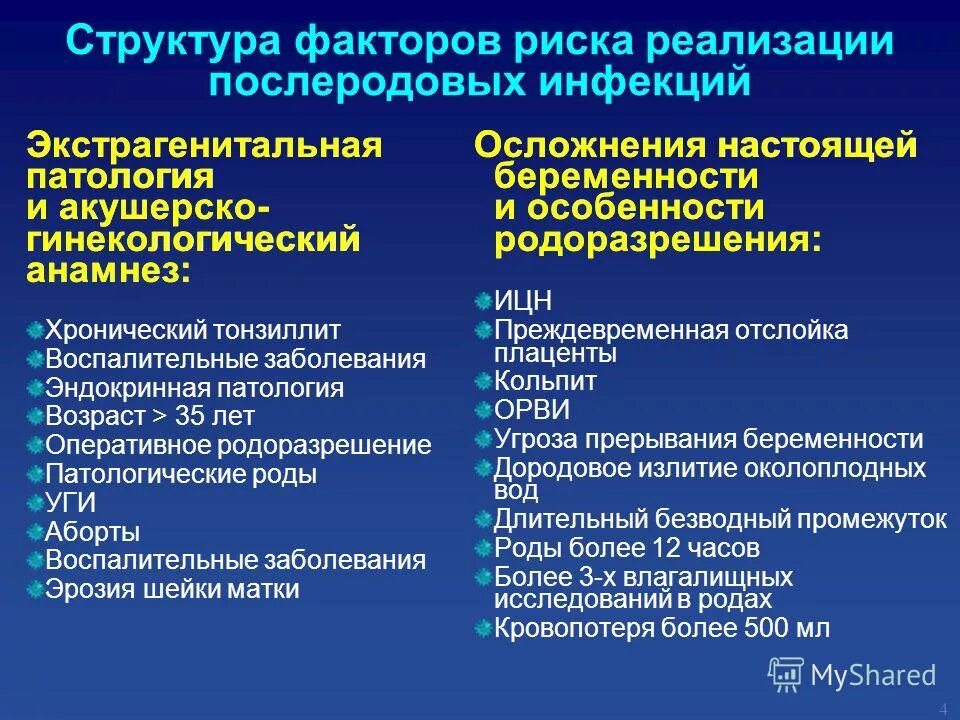 Анамнез хронического гастрита