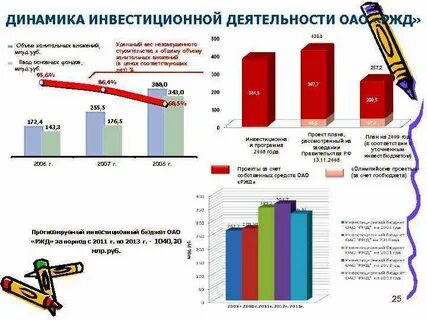 Фонды оао