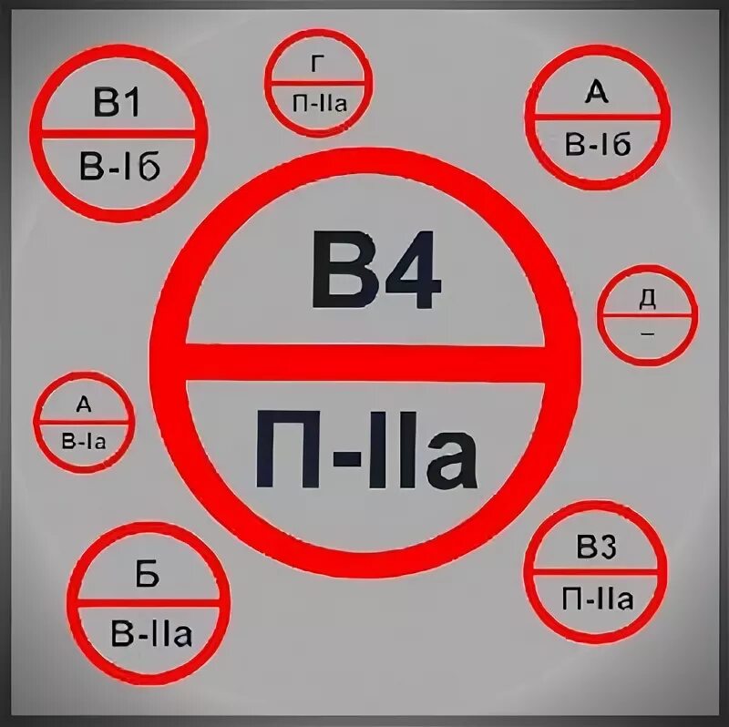 Категория помещения b4. Табличка категория помещения. табличка категории помещений по взрывопожарной и пожарной опасности. таблички категорийности помещений по пожарной безопасности. таблички на складские помещения по пожарной безопасности.