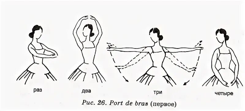 Вторая позиция рук. Первое Port de Bras в классическом танце. 1 Пордебра в классическом танце. Port de Bras в классическом танце. 1 Пор де бра в классическом танце.