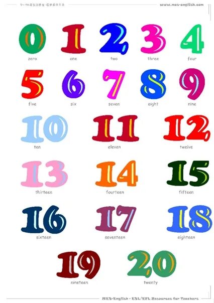 Цифры от 10 до 20 карточки. Цифры до 20. Буквы от 1 до 20 на английском. Английские цифры с произношением. Выучить цифры на английском от 1 до 100.