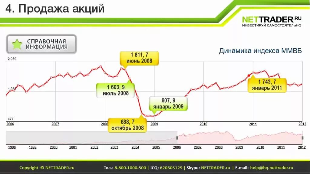 Продажа акций. Биржа акций. Как покупать и продавать акции. Акции продаются на бирже. Биржа продажи каналов