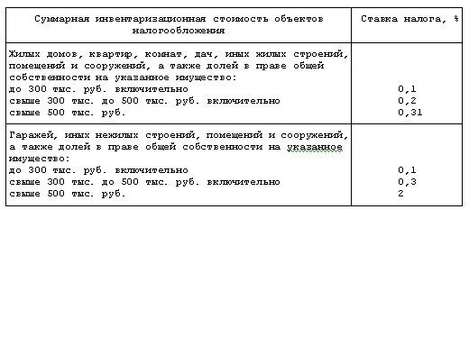 Налог на имущество процент. Налог на имущество - это налог. Налог на имущество кадастровая стоимость. Налог на имущество нежилого помещения. Налог на имущество физ лиц.
