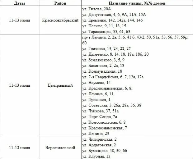 Когда отключат отопление в тамбове 2024. Отключение горячей воды в Волгограде. График отключения горячей воды в Волгограде. График отключения горячей воды 2023 Архангельск. График отключения горячей воды в 2023 в Волгограде.