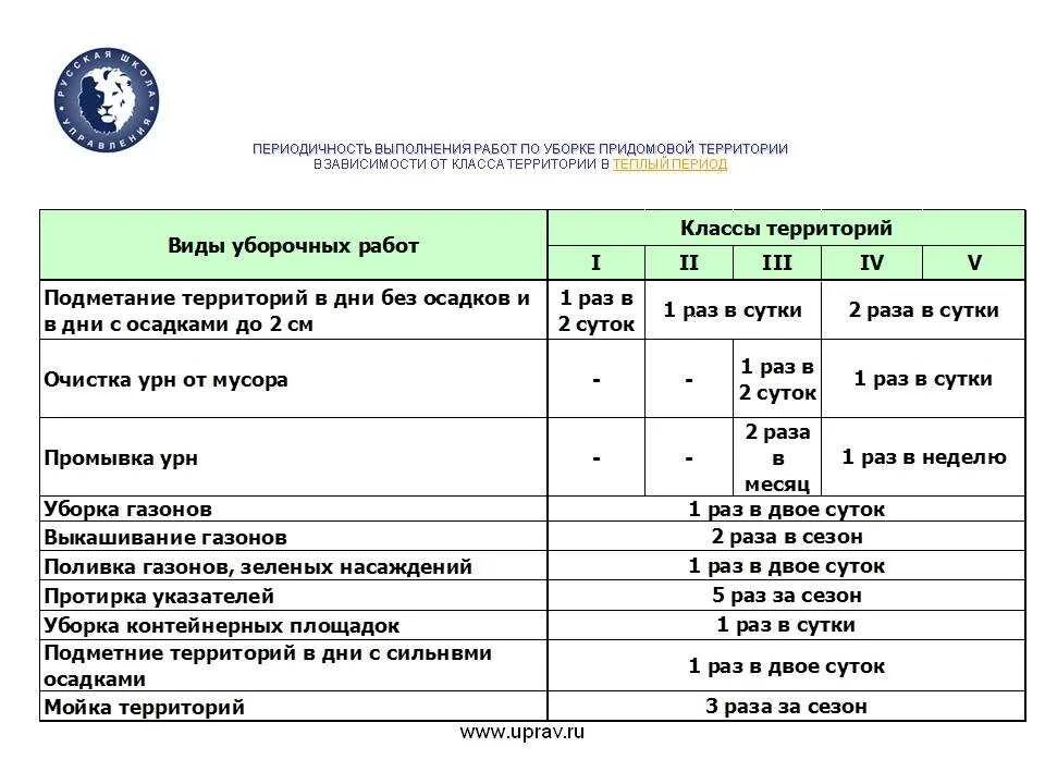 Сколько часов работает уборщица