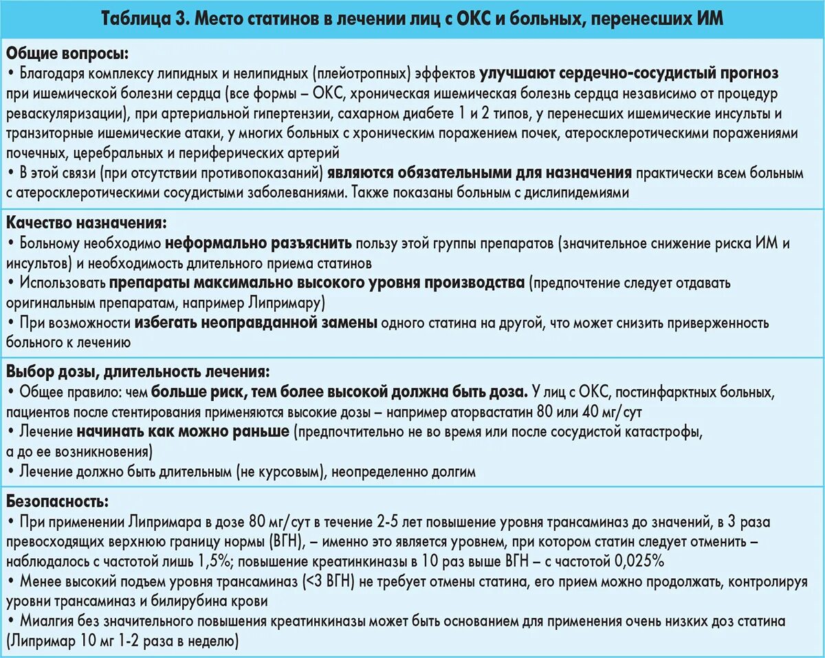 осложнения терапии статинами. статины дозировка. статины и печень друзья или враги. можно ли отказаться от статинов. можно ли отказаться от статинов.