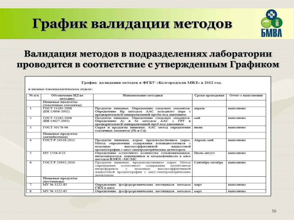 Внутренний контроль лаборатории. Верификация методики в лаборатории пример. Протокол верификации методики. Протокол верификации методики в лаборатории. Верификация методик испытаний.