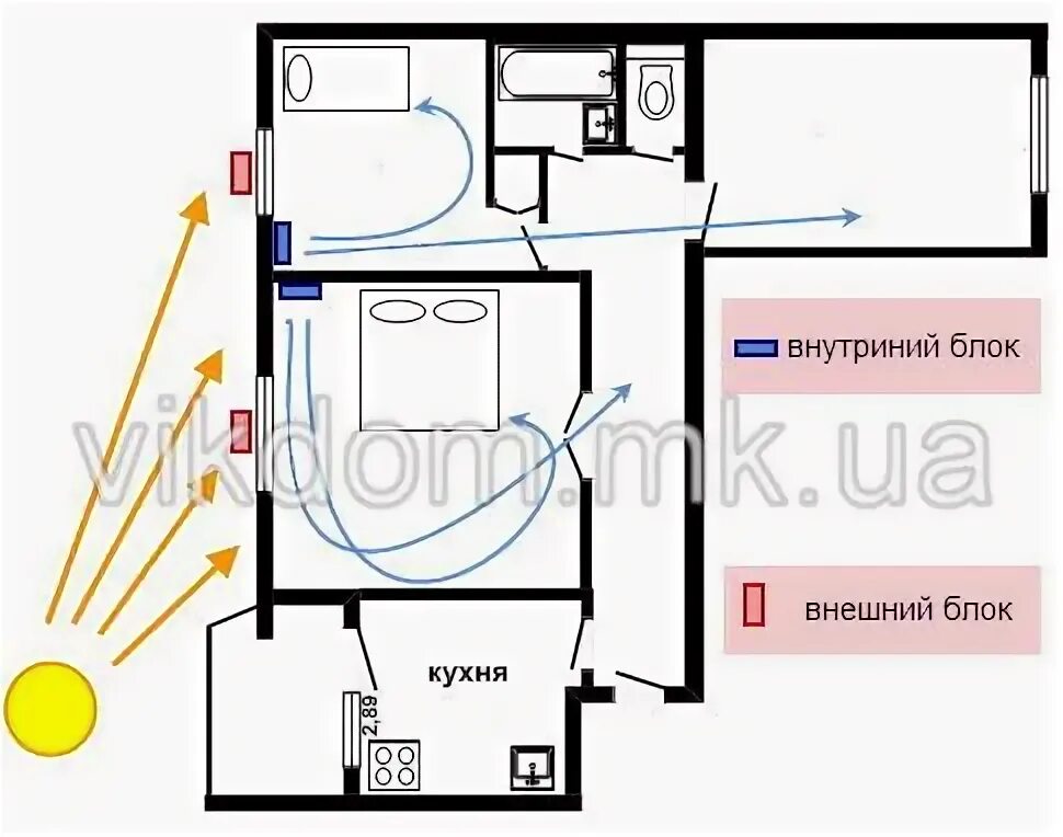 Расположение кондиционера в квартире правильное Расстояние от стены до кондиционера фото