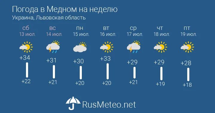 Погода покосном месяц. Погода покосном месяц. Погода покосном месяц. Покосное братск. Погода покосном месяц.