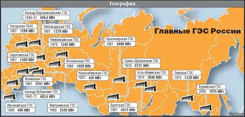 Карта крупнейших ГЭС России. ГЭС России на карте. Крупнейшие ГРЭС на карте России. Крупные ГЭС России на карте. Крупная аэс на территории россии